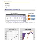 용산시장 외곽 이미지