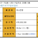 구일우성아파트(2) 이미지