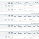 갈산제일 이미지