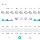 RE:7/16(일) 주금산(비금계곡)...일기예보 이미지