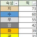 4월 23일까지의 팀 데스매치 in100 픽순 이미지