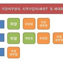 국민건강보험공단 건강검진 Q&amp;A 이미지