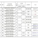 2023년 산림기술자 전문과정 교육계획 공고 이미지