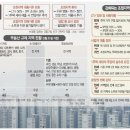[집슐랭] '20억 클럽' 가입한 수원 광교...꽁꽁 묶인 서울 추월하나 이미지