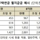 “주택연금 가입 서두르세요”…3월부터 월지급금 줄어든다 이미지