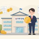 중소기업경영전략센터