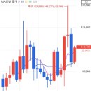전자컴퓨터세탁 이미지