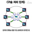 명석주유소 이미지