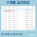 답동신협 1층 이미지