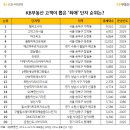 PRUGIO경기부동산중개 네이버블로그