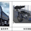 볼보트럭코리아(주) 이미지