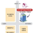 로즈맘산부인과의원 | 창원산후조리원 로즈맘여성산부인과의원 업체 정보 이용 후기