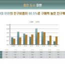 노블레스(장현노블레스상가) 이미지