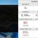 신일부동산 중개인사무소 이미지