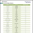 대원이엔지 이미지