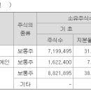 삼천당제약 주식회사 이미지