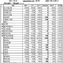 씨엔메디칼 이미지