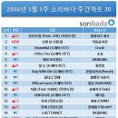 소리바다 이미지