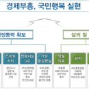한국미래전략경영연구원