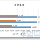 로드139 이미지