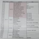 아이원모텔 | 인천시 연수구 흐름분석부터 임장까지 다녀온 후기