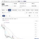 시스웍 하락추세 상단의 저항선을 돌파하면 상승으로 전환도 가능해보입니다. 시스웍 이러한 종목의 상단돌파여부는 기술적인 면보다는 이미지
