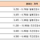 (월)1월2일 종목별 투자전략 이미지