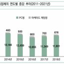 아카PC방 이미지