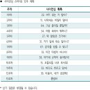 영재스터디 - 원주시 북원상가길 47-8 | 영재스터디