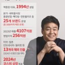 (주)에프앤비코리아 이미지