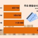 SK종합상사 이미지