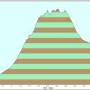 동면초등학교 이미지
