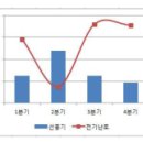 2013년 2회 컴퓨터활용능력 2급 필기시험 기출문제, CBT 이미지