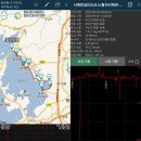 서해랑길 35코스 이미지