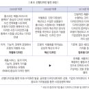 미래비지니스폼