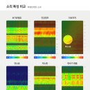 세계 최초 AI 자동차 고장진단 시스템 개발 이미지