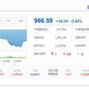 2026/06/19:상한가종목/ 상승률 상위종목/ 오늘의 주요 상승테마