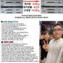 A토탈피트니스 네이버블로그