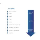 피지오짐 이미지