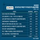 한양주유소 이미지