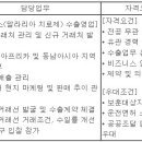 (07월 07일 마감) 신풍제약(주) - 피라맥스사업팀 경력 채용 이미지