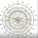 생활풍수 이미지