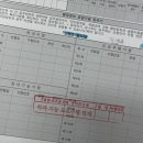 아싸PC | [후기] 면허증 2종 보통에서 1종 보통으로 변경하기(ft.7년 무사고)