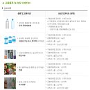 고흥자원재활용센터 | 건전지 종량제 봉투 교환 후기 복대동 행정복지센터(주민센타) 청주시 재활용자원 교환사업