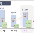 재신농장 네이버블로그