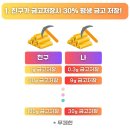 순금분식 | 앱테크 추천 금캐기 어플, 1개월 만에 순금 1g 받은 후기! (월 1g 수익 만드는 법)