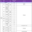 소계식품 이미지