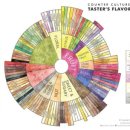 커피컬쳐(Coffee Culture) 이미지