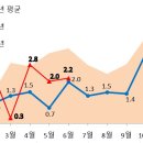 ‘24년 6월 주택 통계 이미지