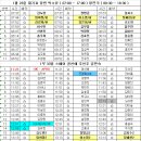 1월 23일 대기표 당번 박소유 ( 07:00 ~ 17:00 ) 정연국 ( 08:30 ~ 18:30 ) 이미지